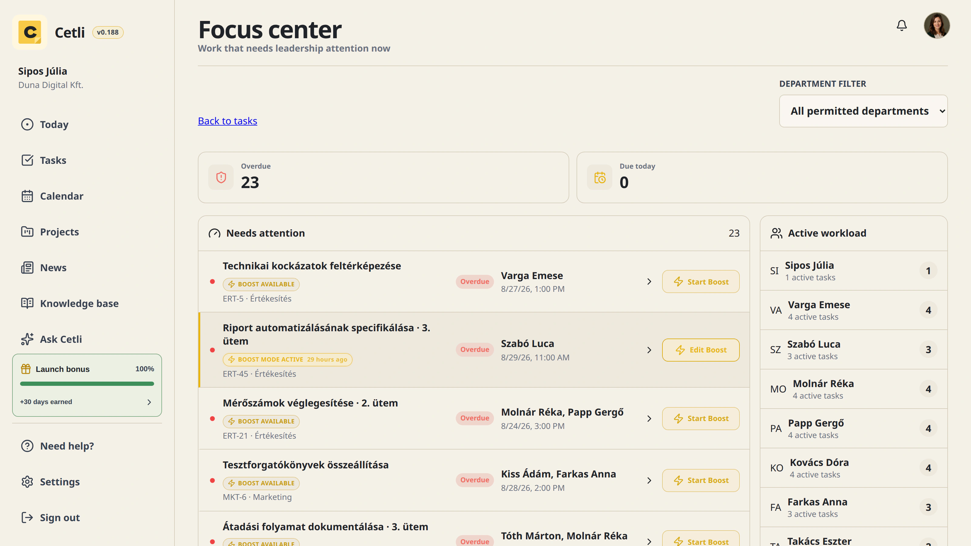 The real Cetli Focus center with leadership tasks and team workload